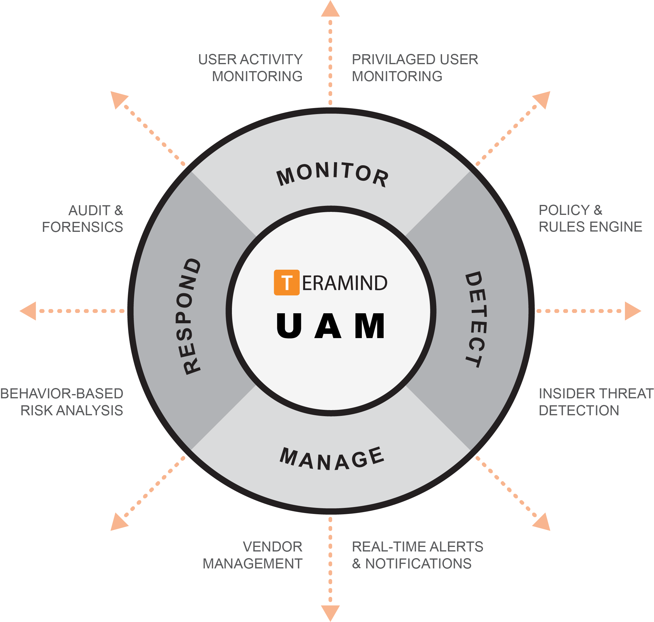 Teramind-UAM-value-diagram-2019-01-17-2019-06-01